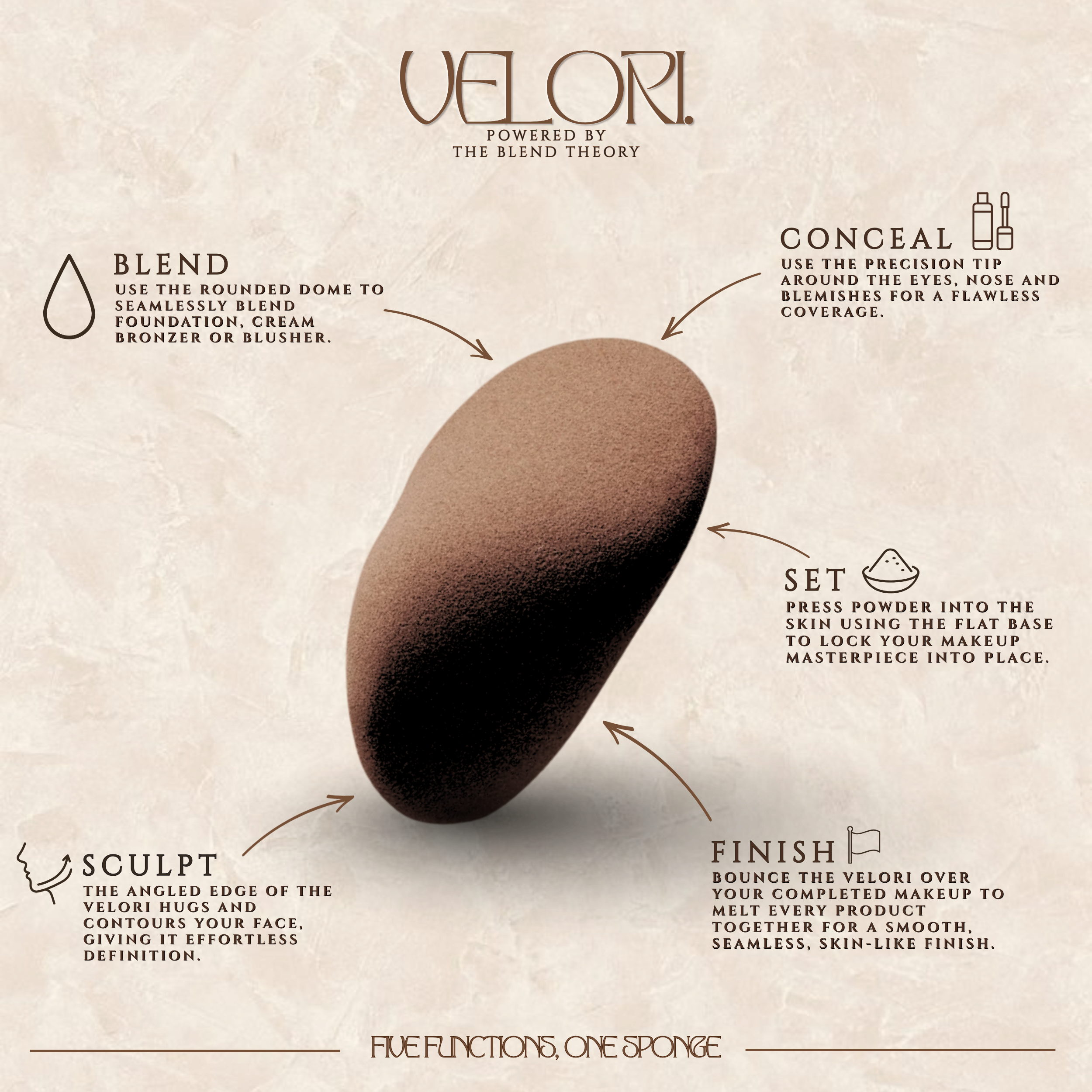 VELORI – The Full Complexion Sponge